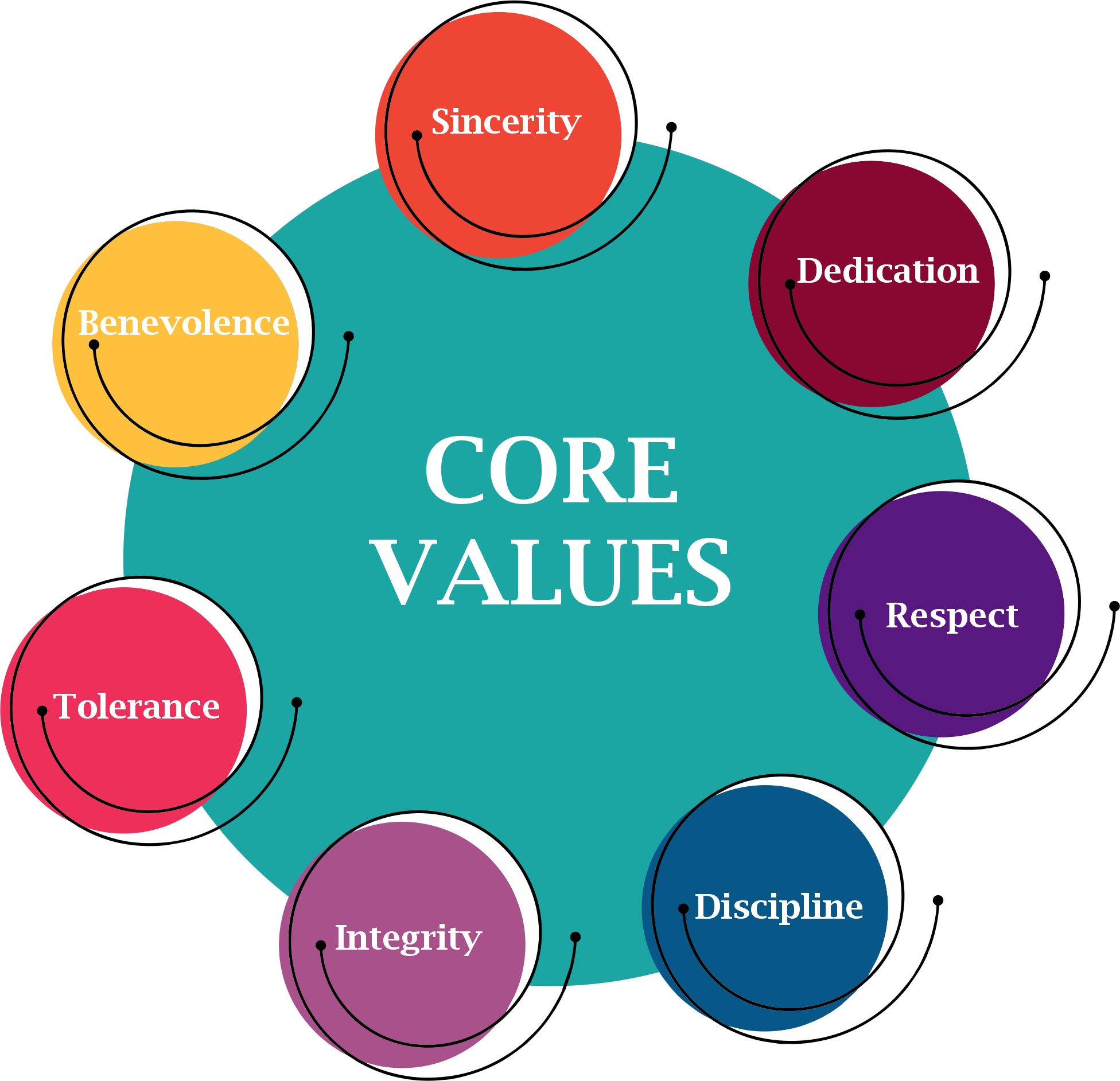 20 Examples Of Core Values