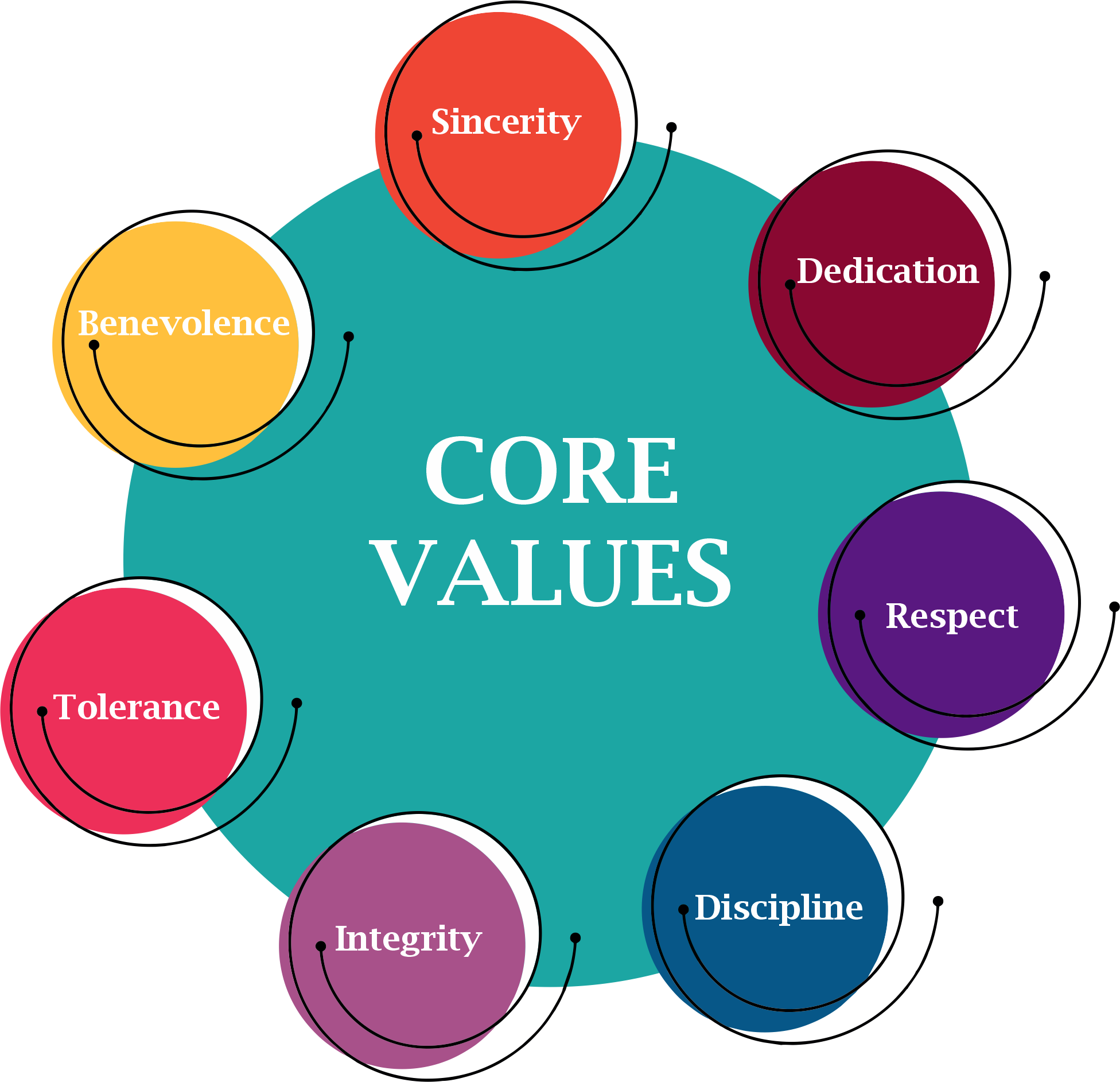 Core Values Template